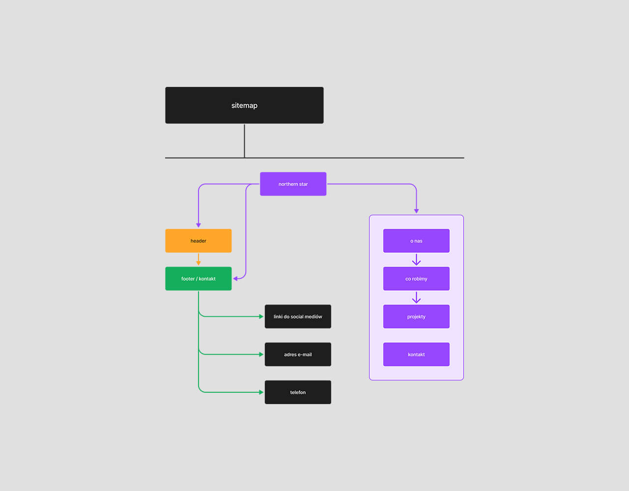 Obrazek z wizualizacją mapy strony