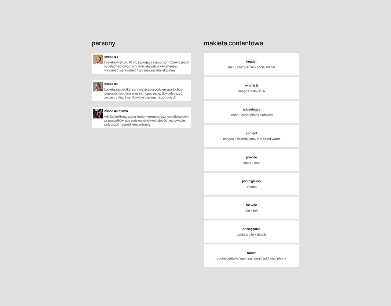 Obrazek z przykładowymi personami i makietą contentową