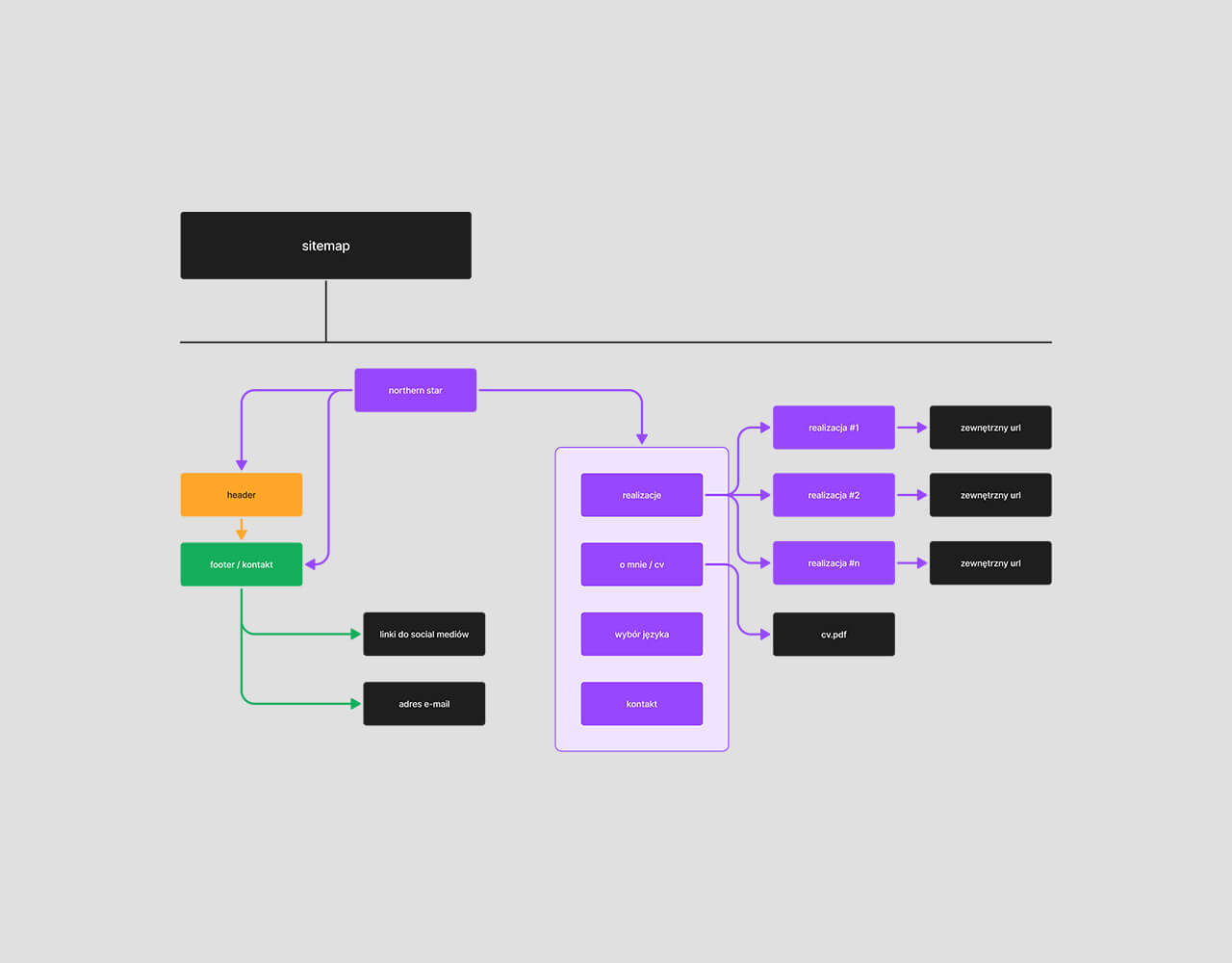 Obrazek z wizualizacją mapy strony
