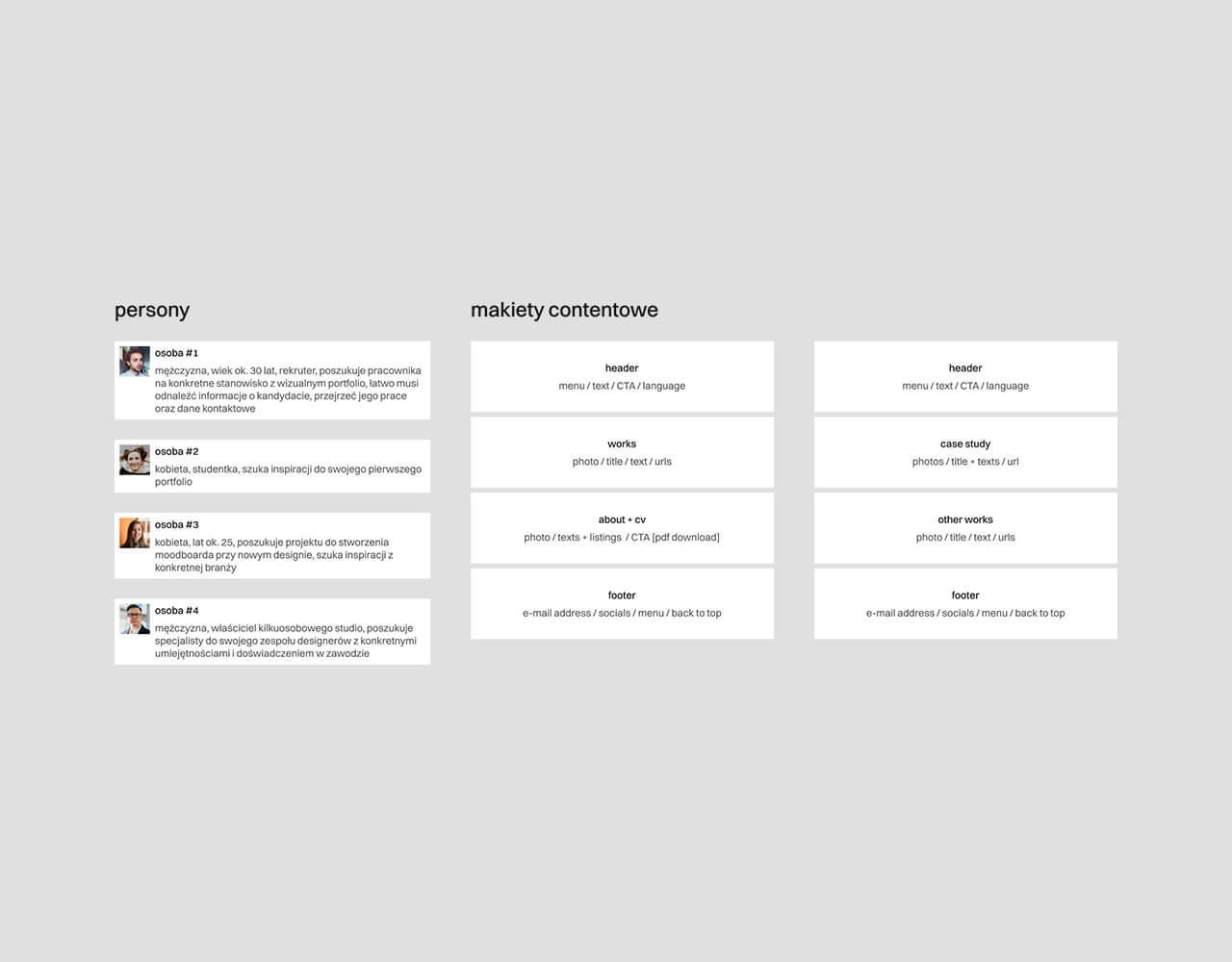 Obrazek z personami i makietami contentowymi