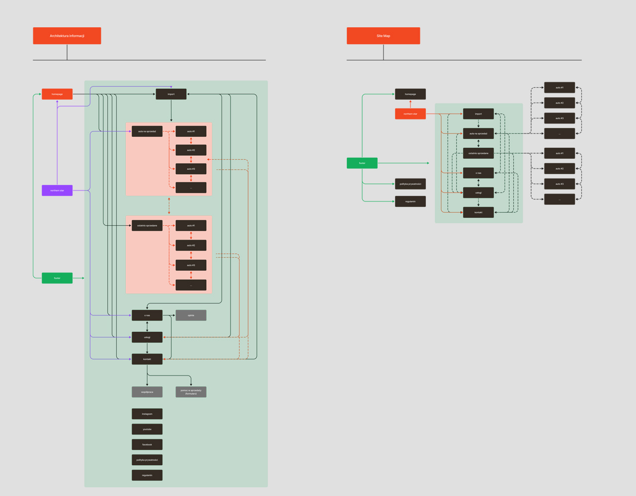 Obrazek ze zmienioną architekturą informacji i mapą witryny
