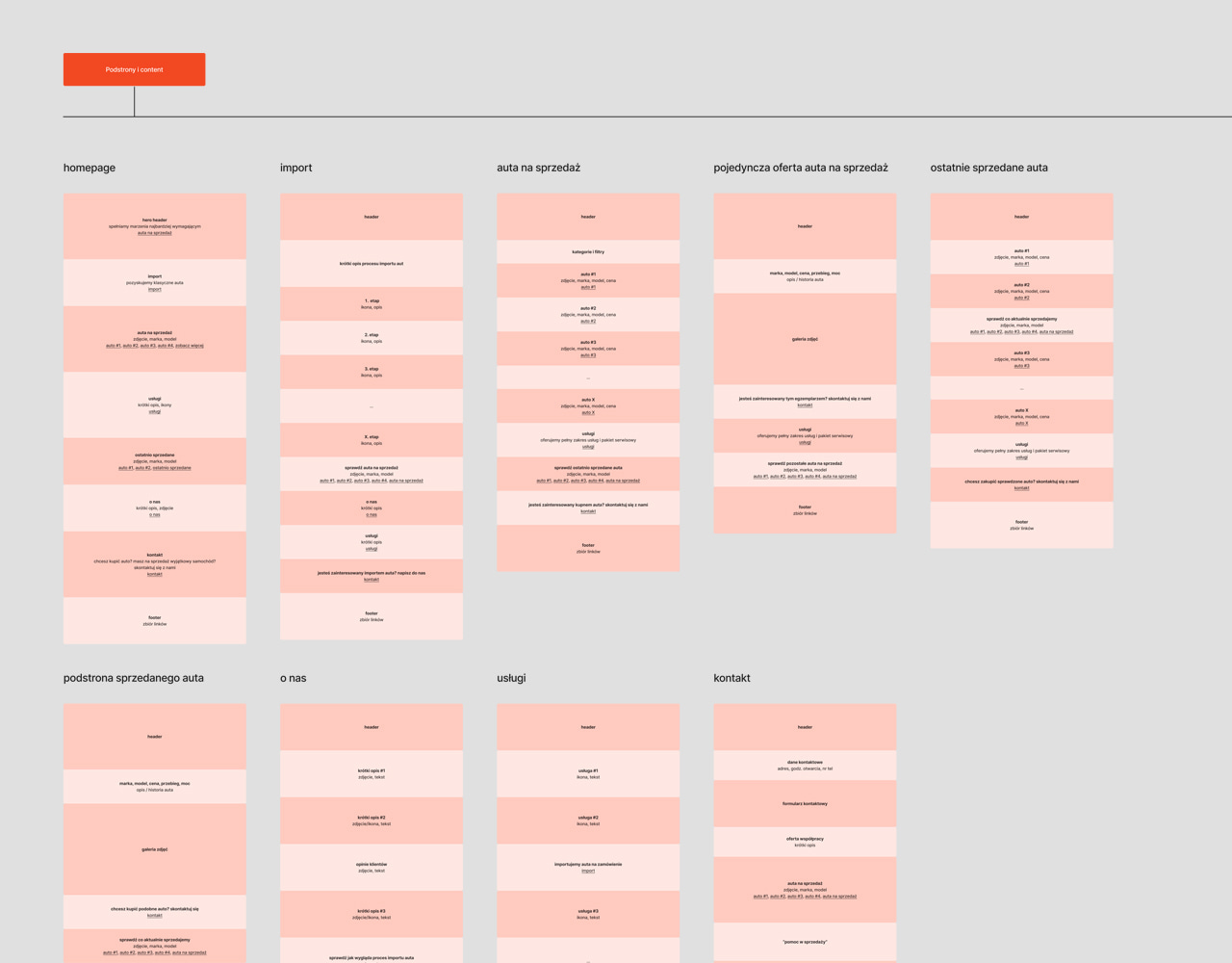Obrazek z podstronami z zawartością każdej sekcji