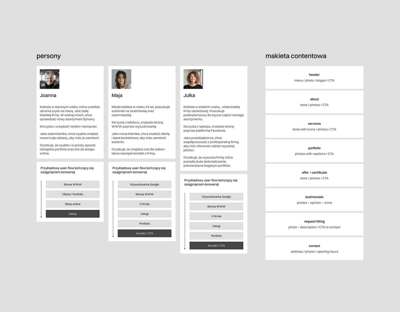 Obrazek z personami i przykładowymi user-flow wraz z konwersjami, makieta contentowa