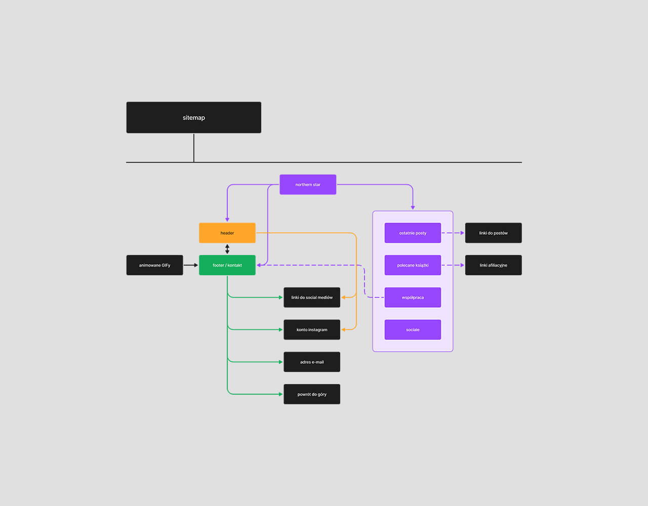 Obrazek z wizualizacją mapy strony